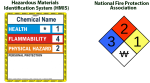 HMIS VS NFPA